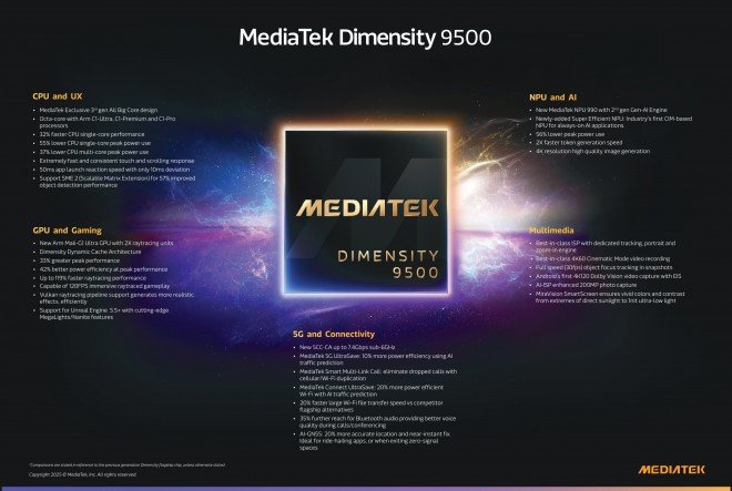 MediaTek Launches Dimensity 9500